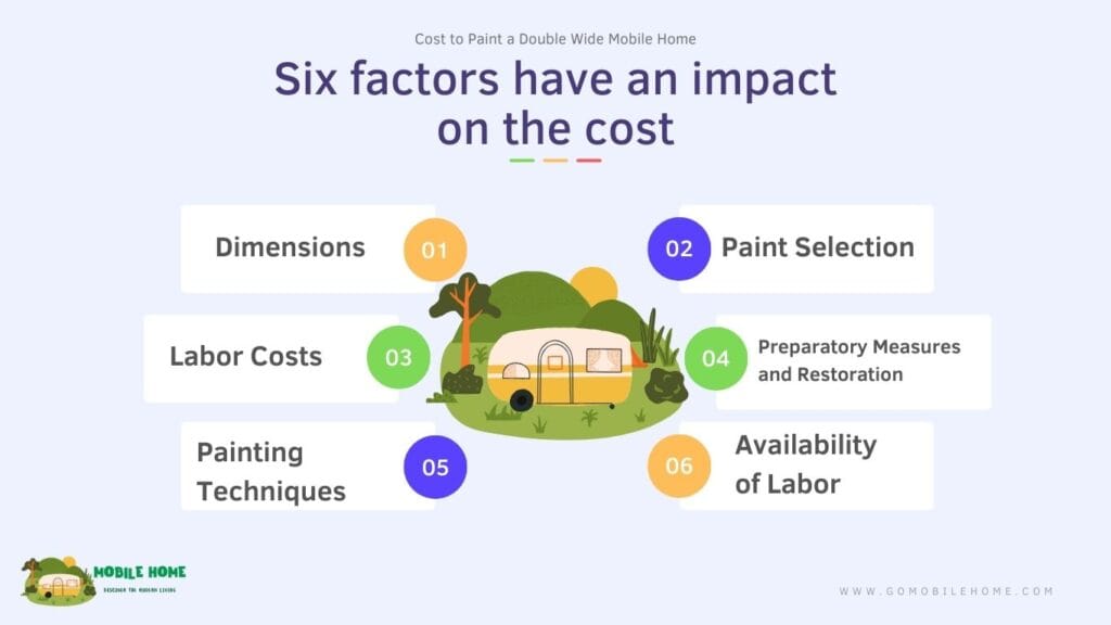 Six factors have an impact on the cost