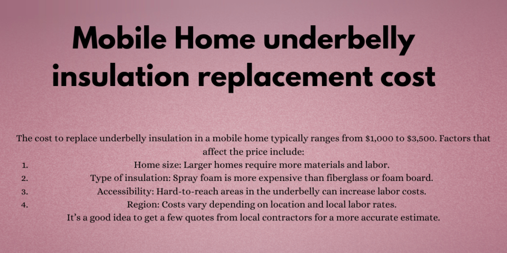 Mobile Home underbelly insulation replacement cost