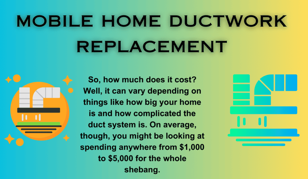 mobile home ductwork replacement