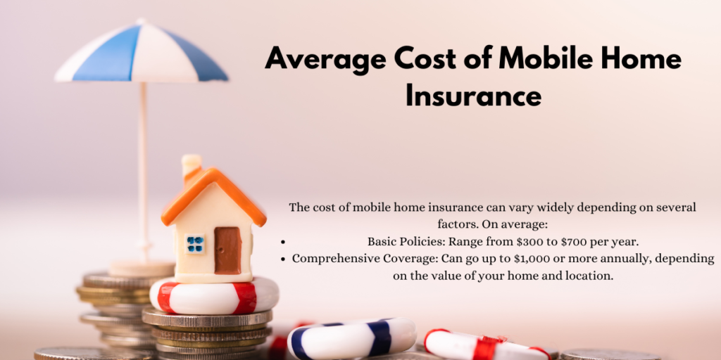 Average Cost of Mobile Home Insurance